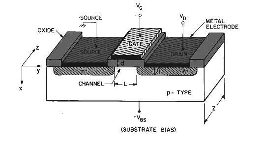 mos管作用是什么？ 功率原理是什么？