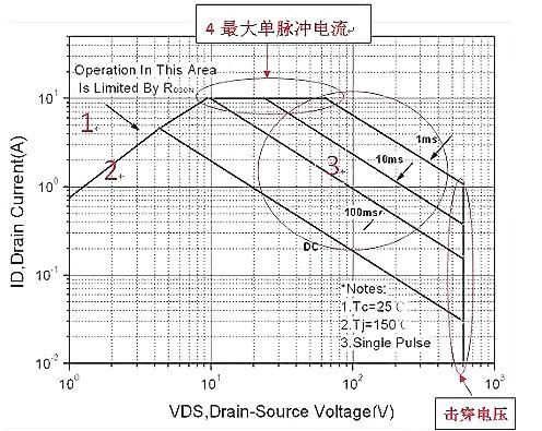 MOS的6大失效原因 ，以及解決方案答案