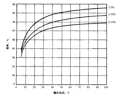 串接PNP型晶體管的低壓差線(xiàn)性調(diào)整器