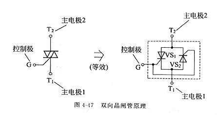 晶閘管 晶閘管