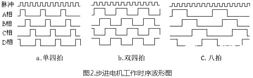 步進(jìn)電機(jī)驅(qū)動器 步進(jìn)電機(jī)驅(qū)動器