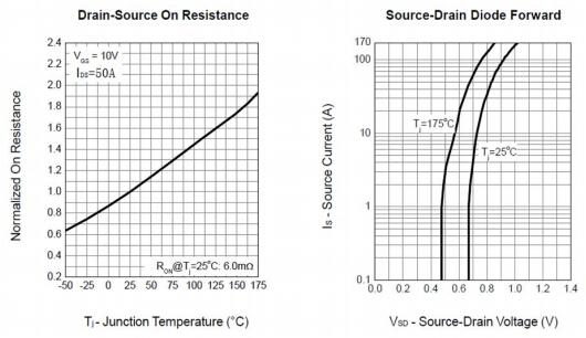 場效應管3205參數 場效應管3205參數