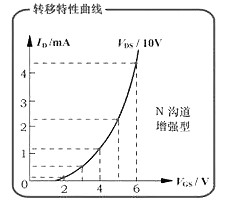 MOS管工作原理動畫