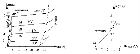 MOS管工作原理動畫 MOS管工作原理動畫