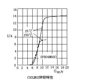 IGBT和MOS管的區別 IGBT和MOS管的區別