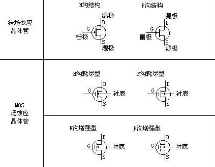 場(chǎng)效應(yīng)管的特點(diǎn)與作用