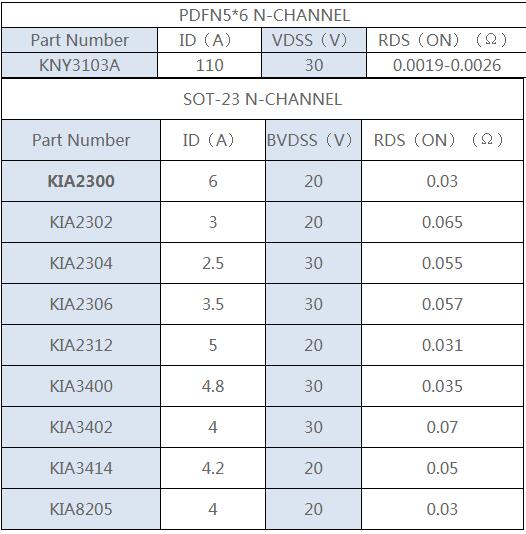 電子煙 MOS管 電子煙 MOS管
