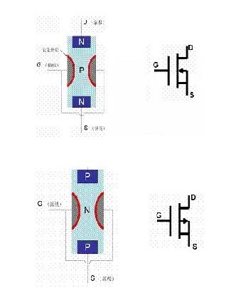 大功率MOS管 大功率MOS管