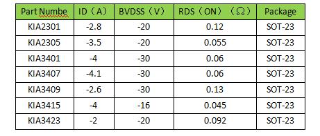 P溝道MOS管參數 P溝道MOS管參數