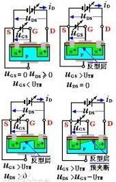 MOS管分類及區別 MOS管分類及區別
