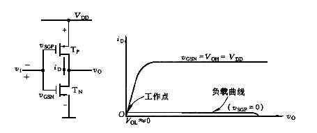 cmos反相器工作原理 cmos反相器工作原理