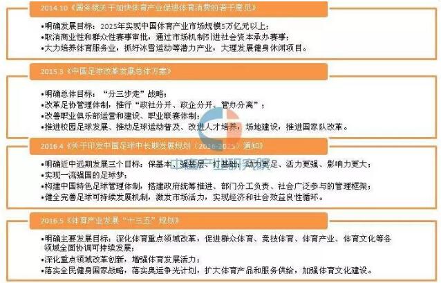 體育行業分析 體育行業分析