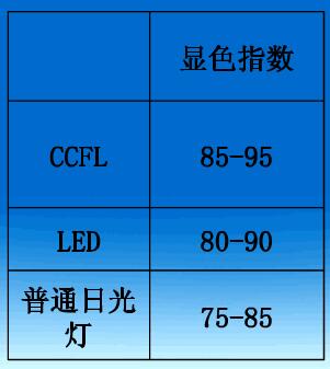 CCFL MOS管 CCFL MOS管