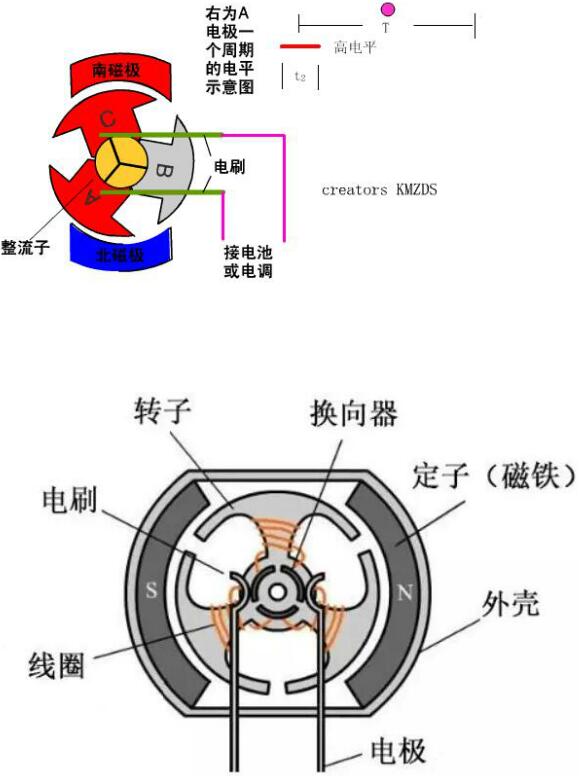 無(wú)刷電機(jī) MOS管