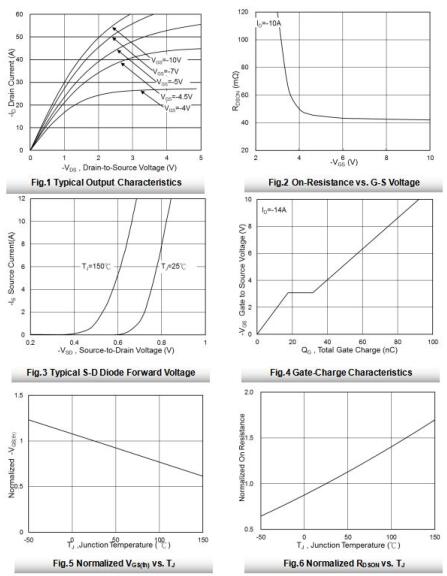 35P10,-35A/-100V,,MOS管 35P10,-35A/-100V,MOS管