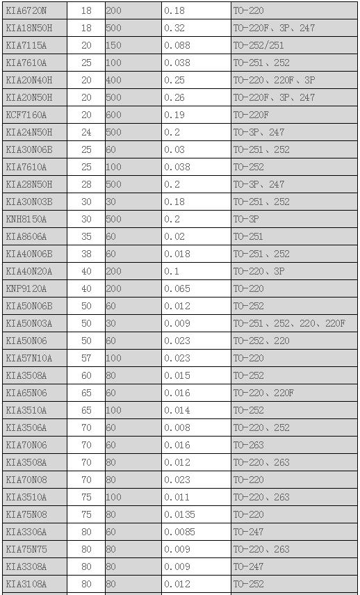 場效應管與BJT管對應