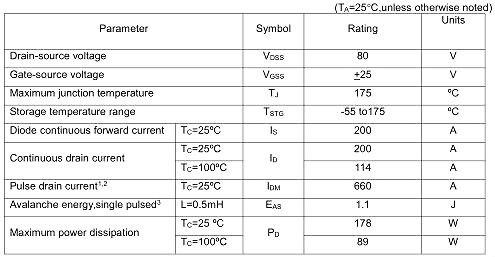 KNC2208A,KNC2208A參數(shù),KNC2208A規(guī)格書,200A/80V KNC2208A,KNC2208A參數(shù),KNC2208A規(guī)格書,200A/80V