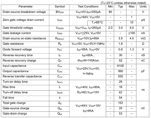 KNC2208A,KNC2208A參數(shù),KNC2208A規(guī)格書,200A/80V KNC2208A,KNC2208A參數(shù),KNC2208A規(guī)格書,200A/80V