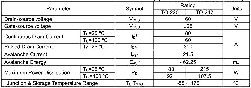 6990,NCE6990,NCE6990參數,88A/69V 6990,NCE6990,NCE6990參數,88A/69V