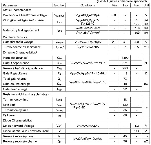 6990,NCE6990,NCE6990參數,88A/69V 6990,NCE6990,NCE6990參數,88A/69V