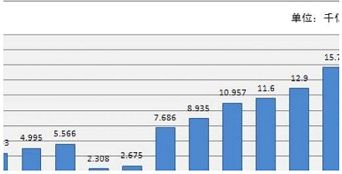 體育行業發展前景