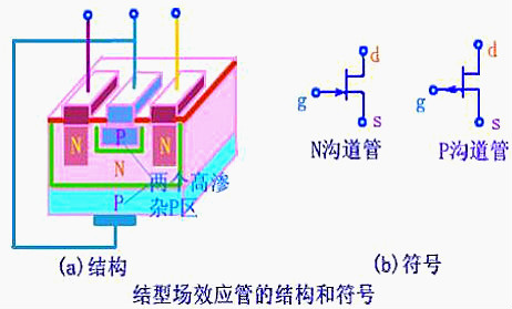焊接場效應(yīng)管注意事項及使用優(yōu)勢解析-KIA MOS管