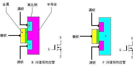 mos器件的工作原理-細說MOS管構造 特性及電壓極性和符號規則-KIA MOS管