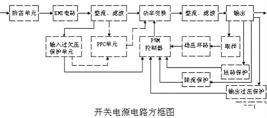 8大常見開關電源電路分析 圖文并茂很透徹的解析-KIA MOS管