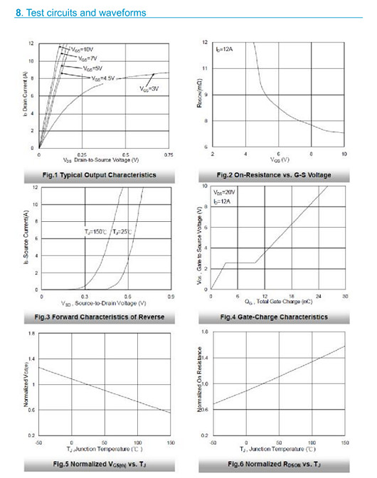 50n03參數(shù),?50n03mos管 50n03參數(shù),?50n03mos管
