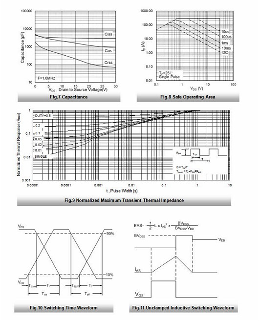 30v95a,MOS管30V95A 30v95a,MOS管30V95A