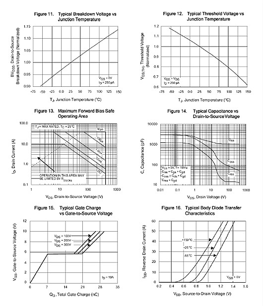 450V11A規(guī)格書(shū);MOS管6140參數(shù) 450V11A規(guī)格書(shū);MOS管6140參數(shù)