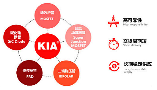 450V11A規(guī)格書(shū);MOS管6140參數(shù) 450V11A規(guī)格書(shū);MOS管6140參數(shù)