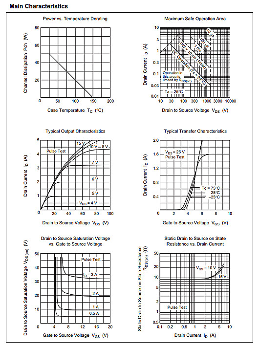 瑞薩2SK2225參數(shù)1500V2A 瑞薩2SK2225參數(shù)1500V2A