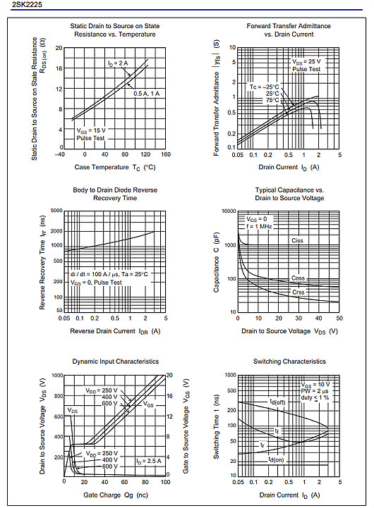 瑞薩2SK2225參數(shù)1500V2A 瑞薩2SK2225參數(shù)1500V2A