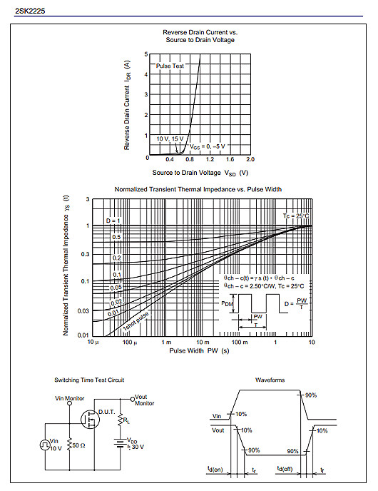 瑞薩2SK2225參數(shù)1500V2A 瑞薩2SK2225參數(shù)1500V2A