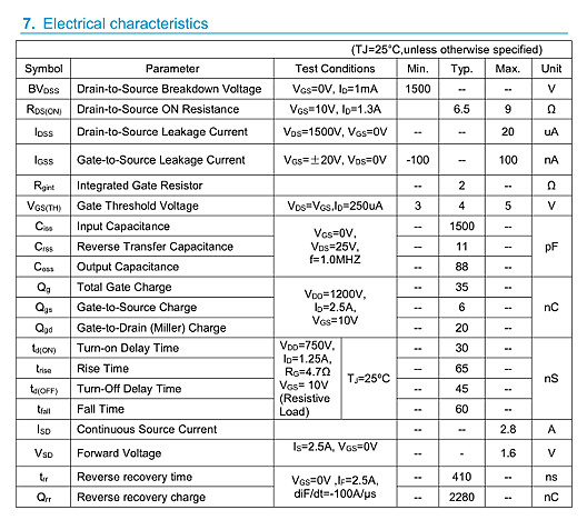 STF3N150代替型號KNX42150A STF3N150代替型號KNX42150A