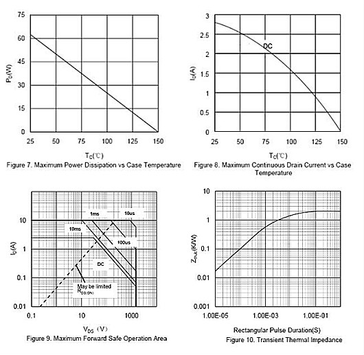 STF3N150代替型號KNX42150A STF3N150代替型號KNX42150A