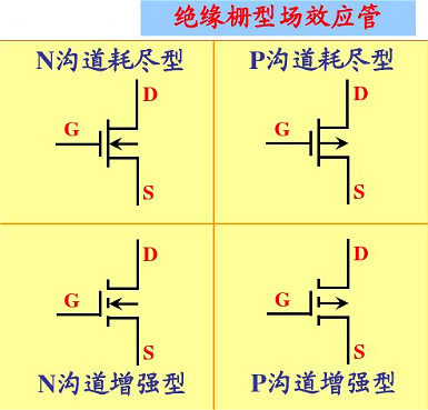 多路開關-MOSFET 多路開關-MOSFET