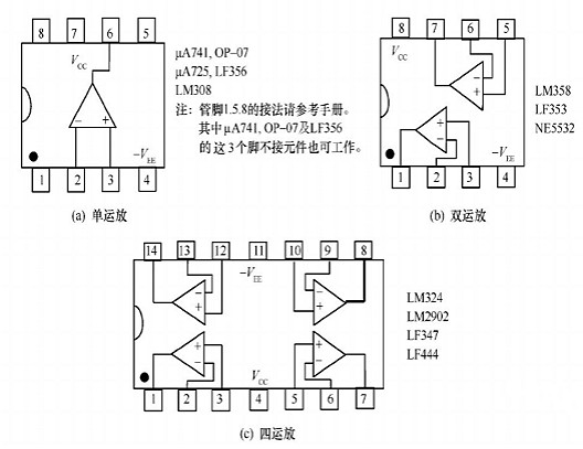 場效應管集成運放 場效應管集成運放