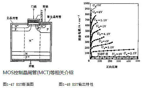MOS控制晶閘管(MCT) MOS控制晶閘管(MCT)