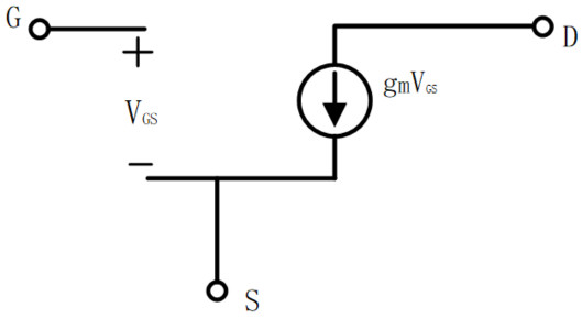 MOS管，二級效應(yīng)
