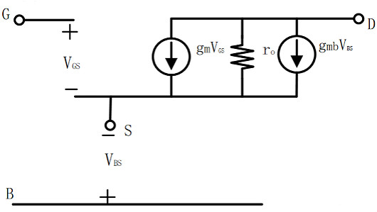MOS管，二級效應(yīng)