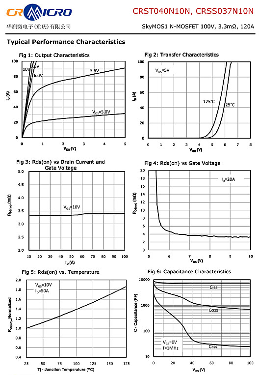 CRSS037N10N(華潤微) CRSS037N10N(華潤微)