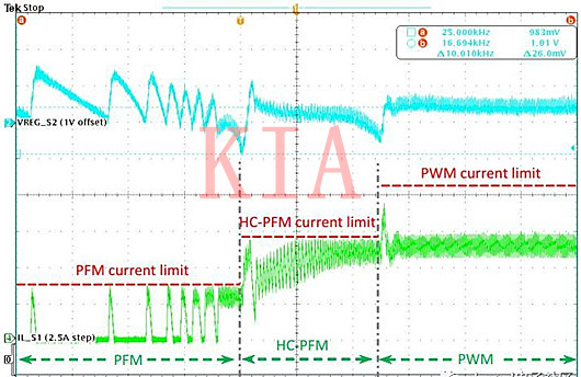 開關電源 工作模式