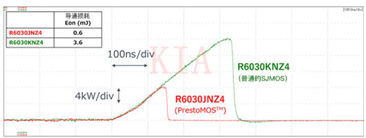 MOSFET反向恢復特性