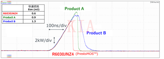 MOSFET反向恢復特性