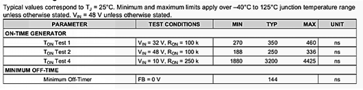 開(kāi)關(guān)電源 IC 耗散功率