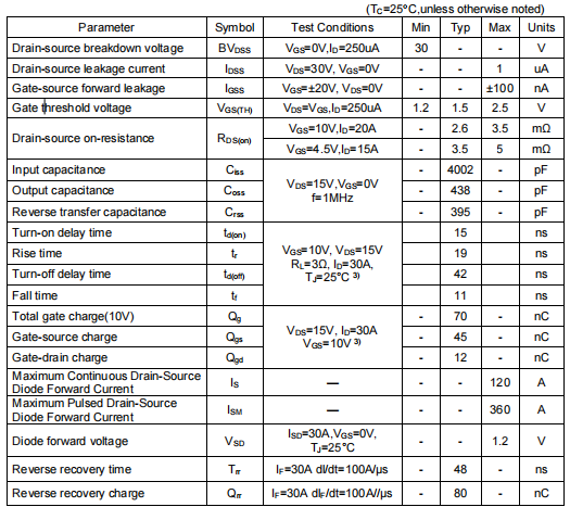 30v90a場效應管,KNY3303B