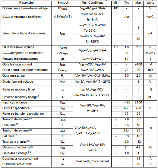 STP14NF10,KIA6410A參數(shù) STP14NF10,KIA6410A參數(shù)