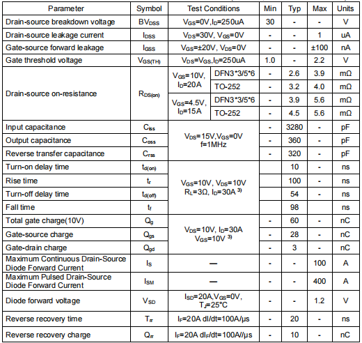 3303MOS管,3303場效應管參數 3303MOS管,3303場效應管參數